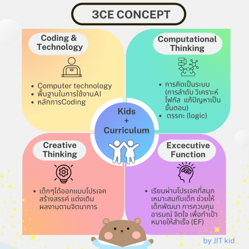 3ce jit kid concept learning coding online